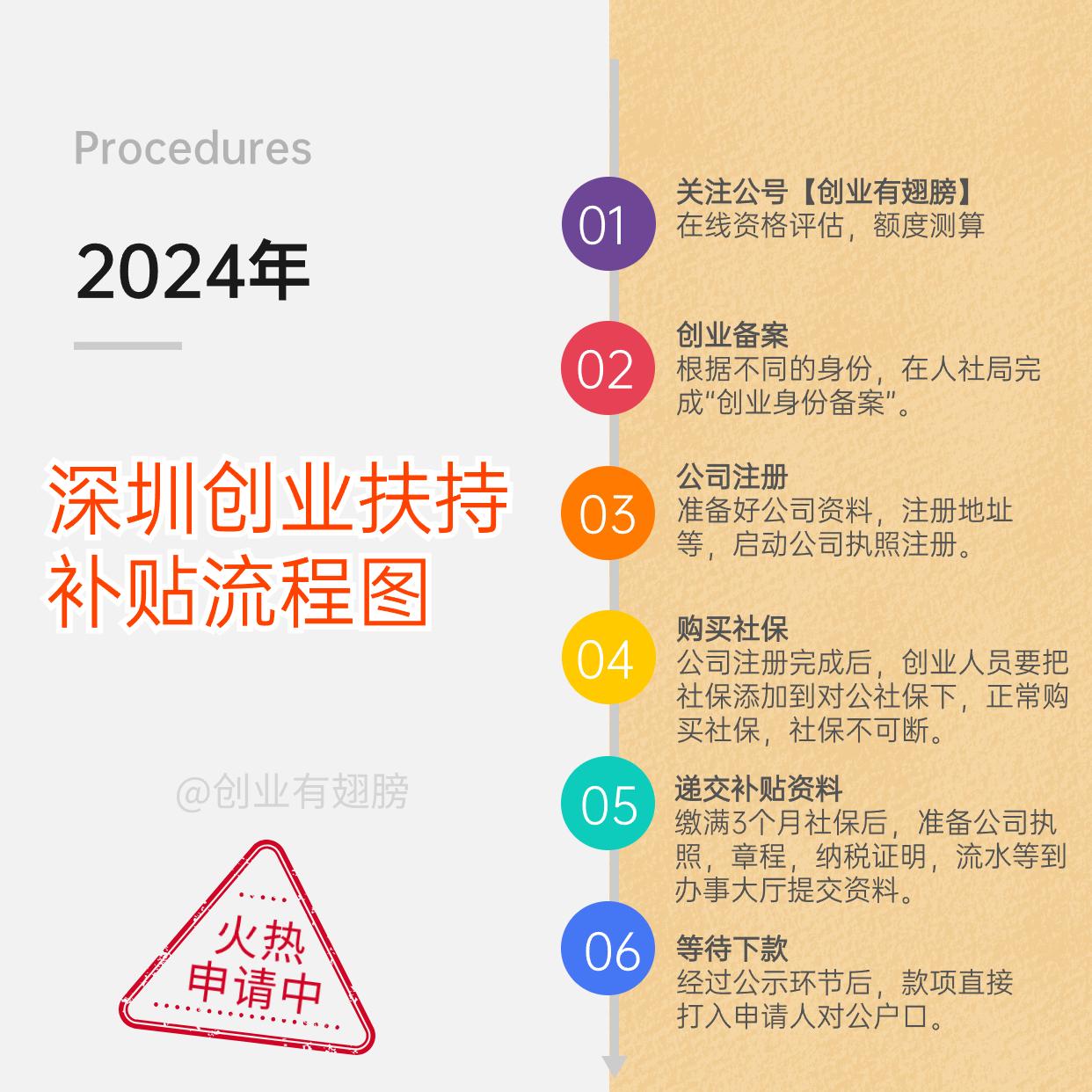 2024深圳创业补贴政策变动原因,2024深圳创业补贴在哪里申请