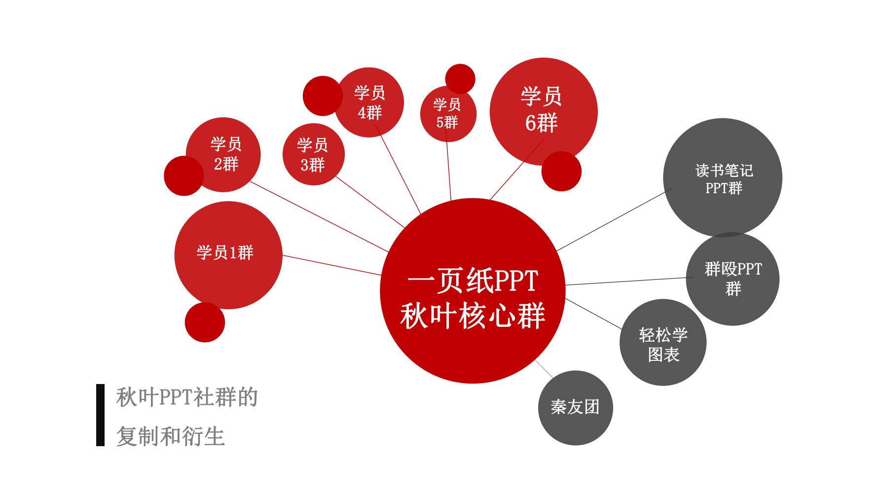 零基础玩转社群营销,分享干货社群营销