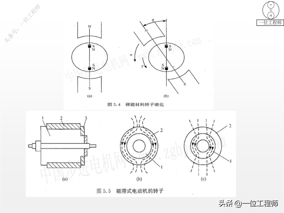 电机学书上的电机结构图,电机结构设计与工作原理