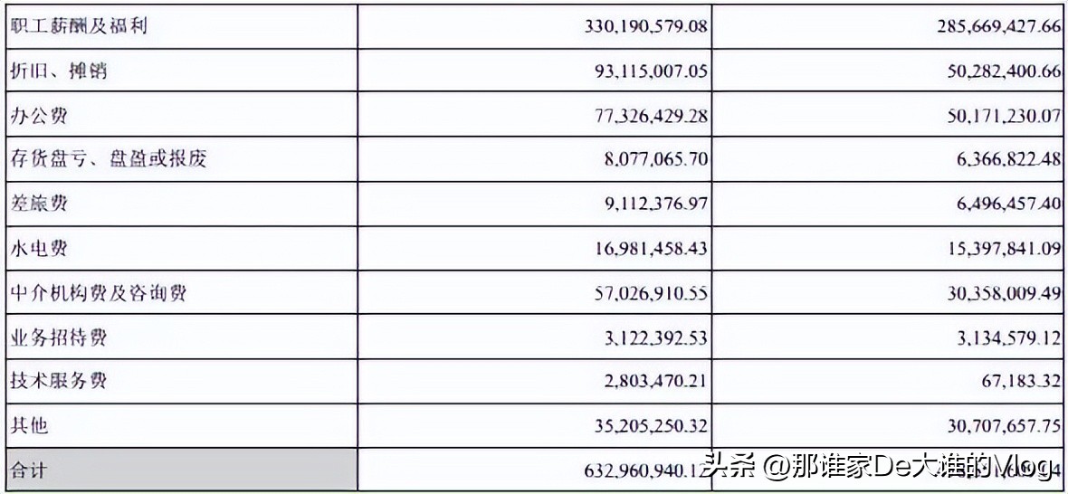 投资公司薪酬体系,投资包括哪三个部分