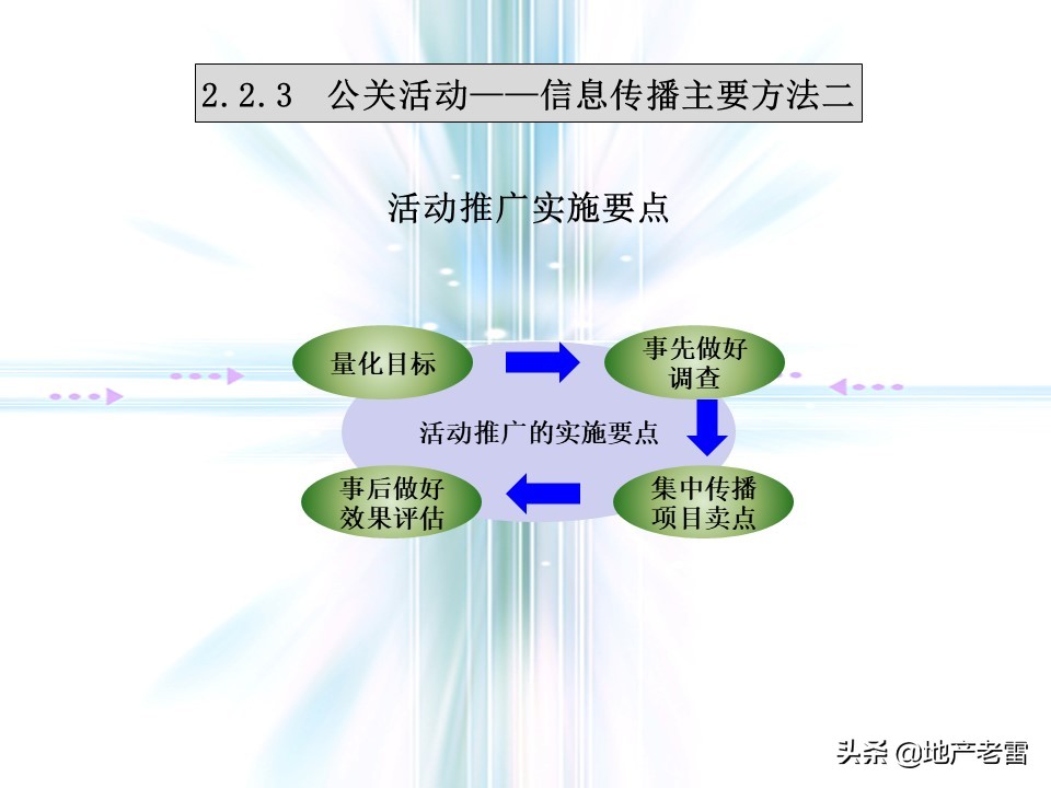 万科猛追湾项目策划,房地产前期定位策划报告报价