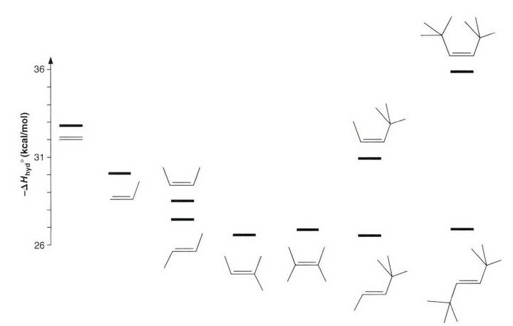 有机化学第二章讲解视频,有机化学第二章笔记