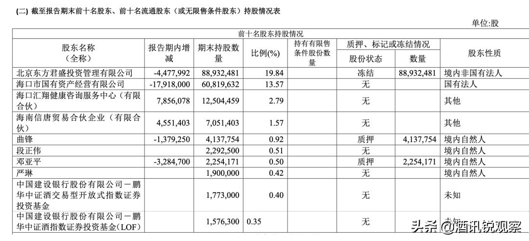 酒讯深度丨海南椰岛：“躺平”的酱酒难画饼的股东