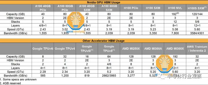 GPU大缺货，背后的真正原因！