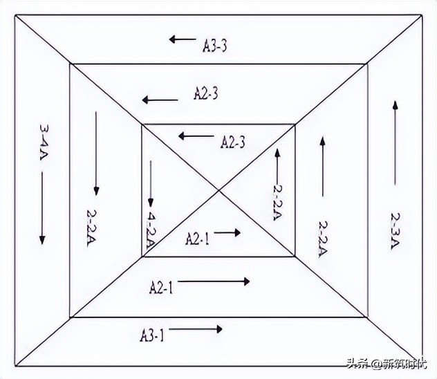 高层外墙干挂石材垂直线如何放线,室内石材施工工艺详细流程