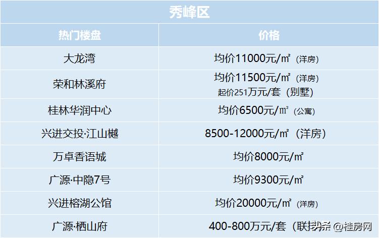 近期桂林房价暴跌是真的吗,桂林临桂秀兰郡府房价最新消息