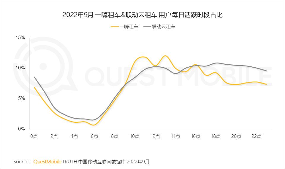 闲置交易平台布局实体,闲置交易平台具体服务