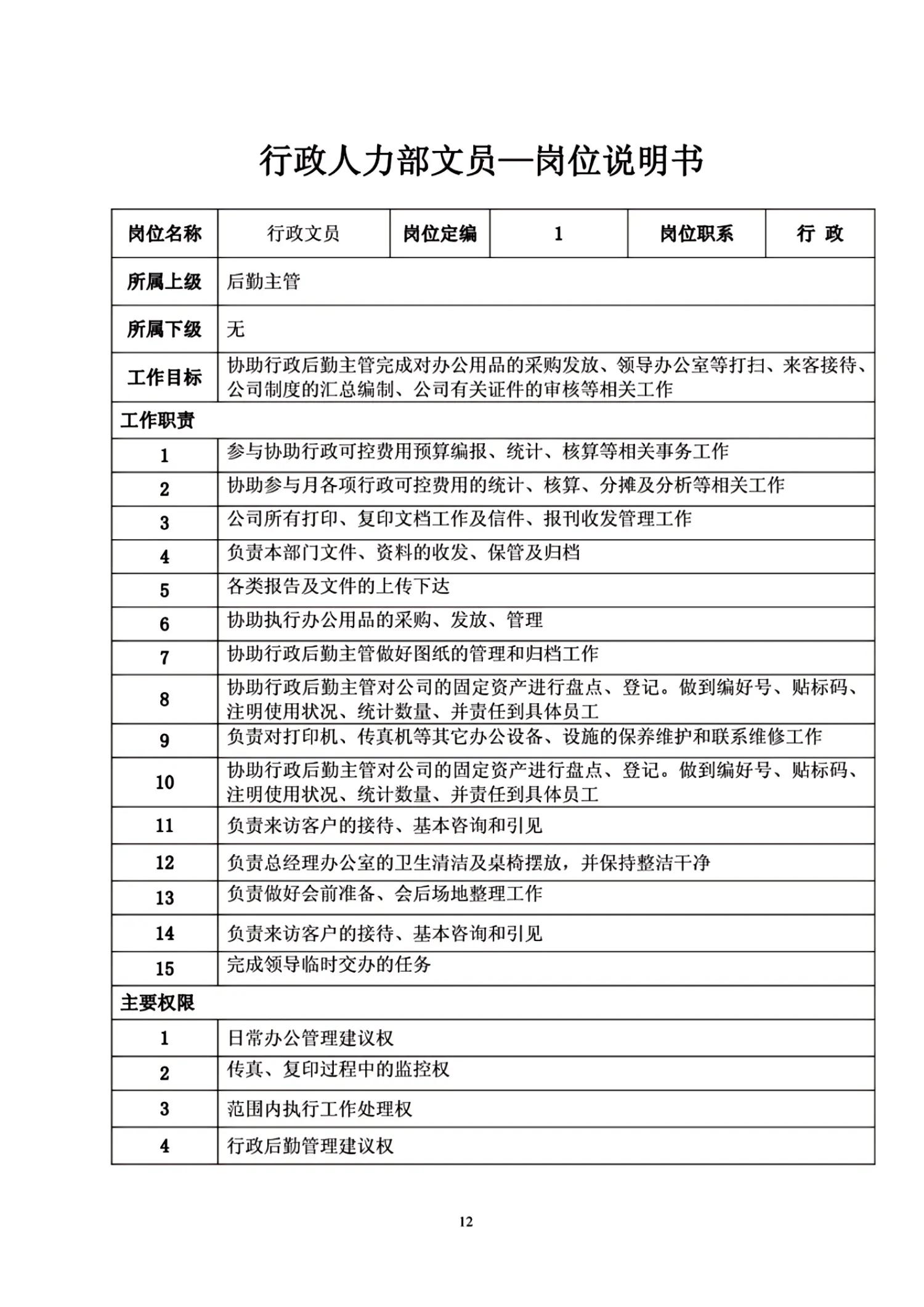 熬夜12天，终于把“组织架构与岗位职责”整理好了（完整版）
