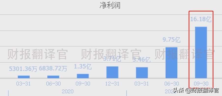 军工新龙头利润暴增,军工龙头股2023业绩增长