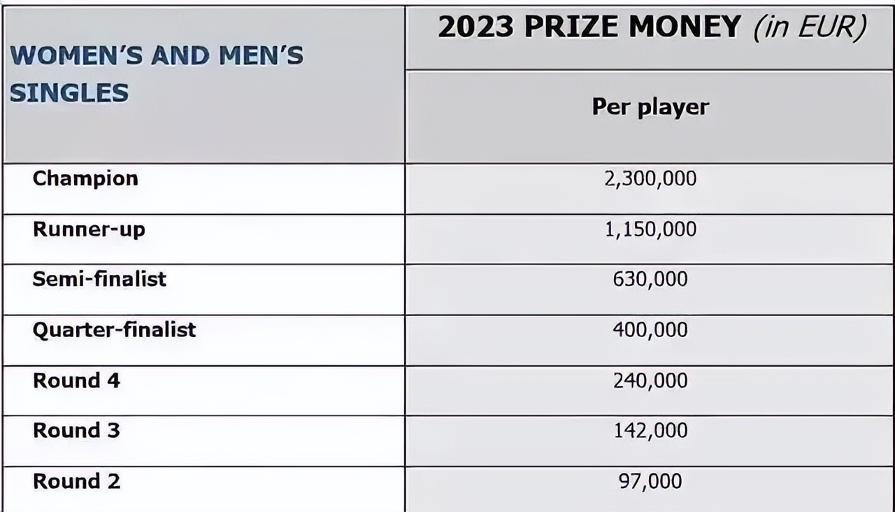 法网近年女子冠军,法网冠军2023女单