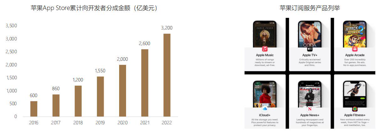 首次覆盖报告|苹果,APPLE.US：全球消费电子龙头