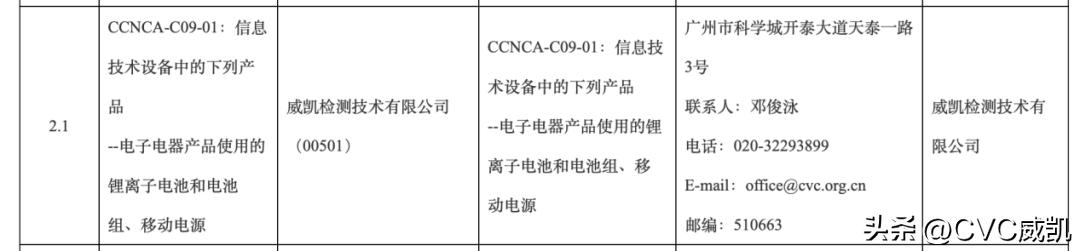 cvc威凯是国家3c认证机构吗,cvc威凯汽车检测中心有限公司