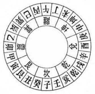 古代地理阴阳图解,地理知识二十四山