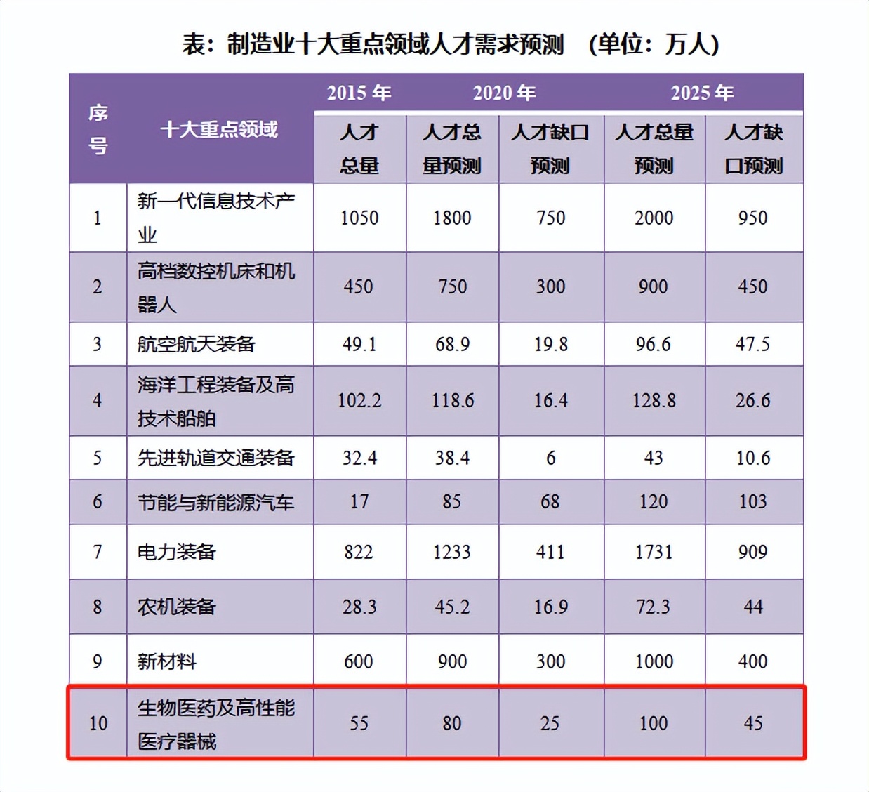 清华大学百年走出29位大师,我国走出最多国务院院士的大学