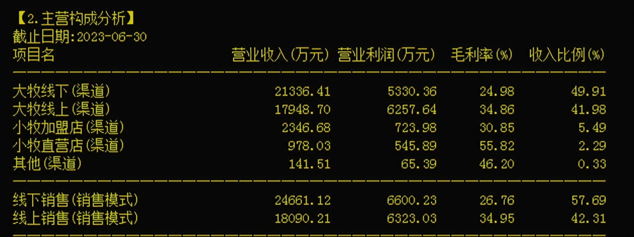 户外露营牧高笛帐篷全自动,户外露营牧高笛