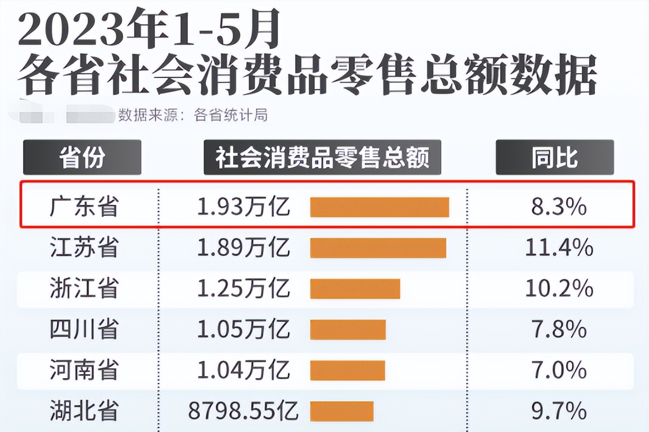 有钱却偏爱唯品会的广东人，又拿下了一个全国第一
