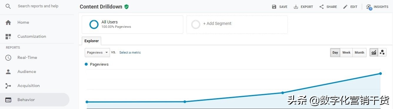 宁夏一站式数字营销策略,数字工作室的营销策略