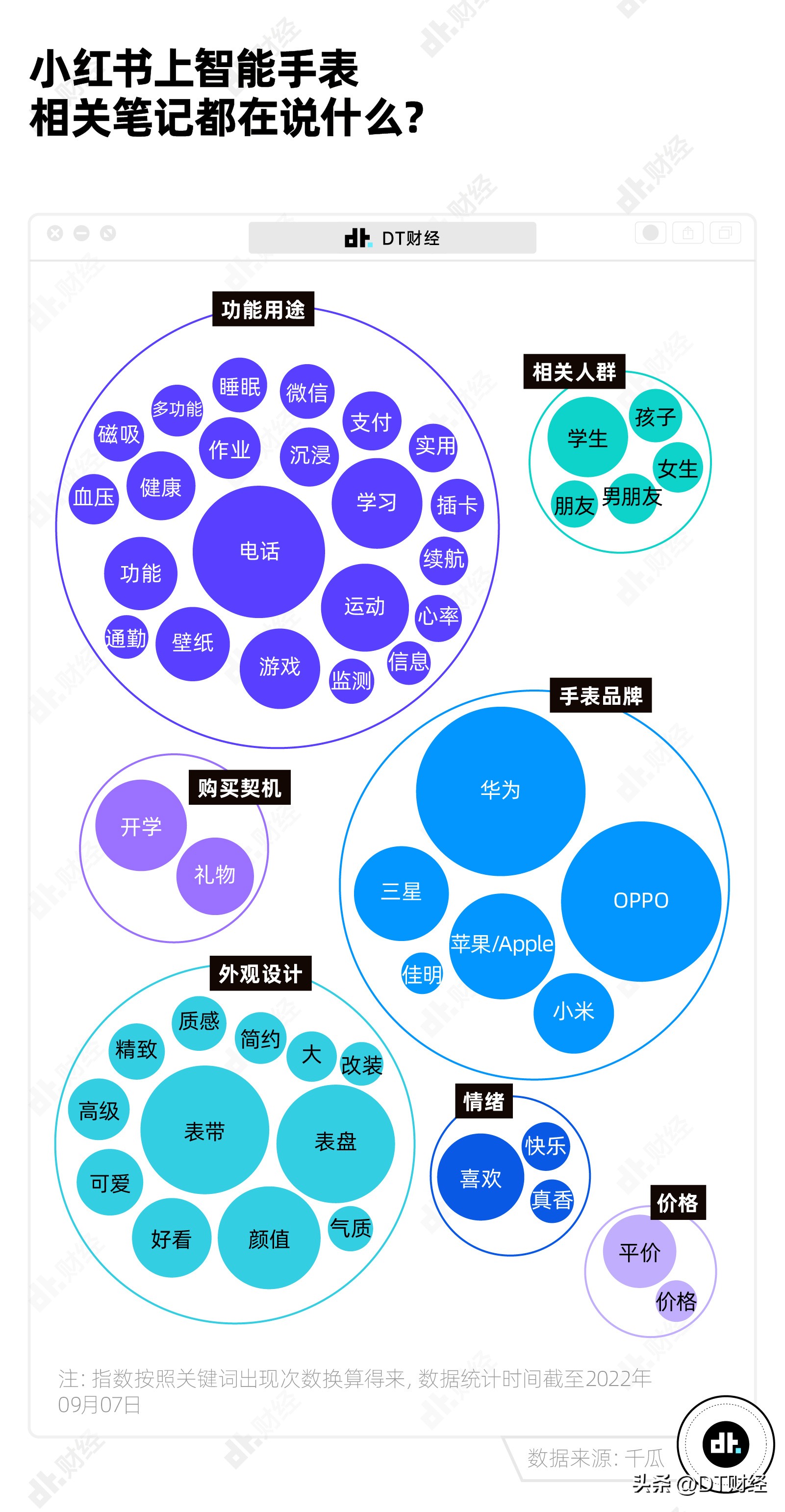 一年卖出4000万块的智能手表,世界上最好的智能手表到底有多好