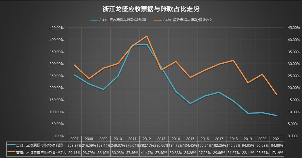 600352浙江龙盛股票历史行情,600352浙江龙盛最新消息
