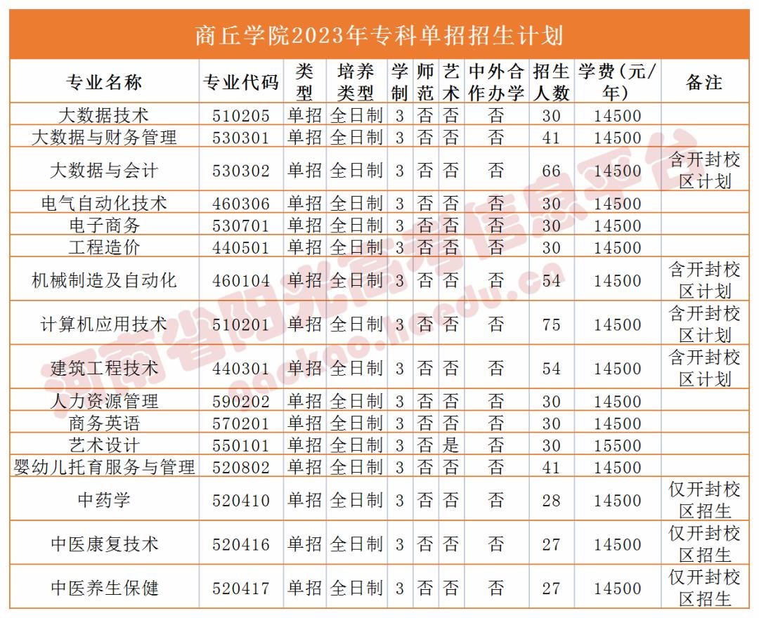 收藏2023单招志愿填报全流程图解,高职单招填报志愿全过程