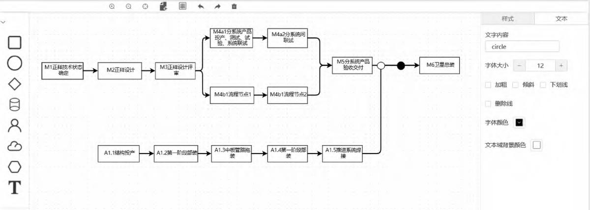 航天型号的研制流程,航天型号研制总结