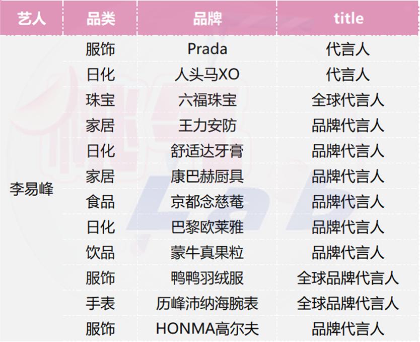 肖战王一博代言品牌及购买渠道,肖战王一博新代言品牌