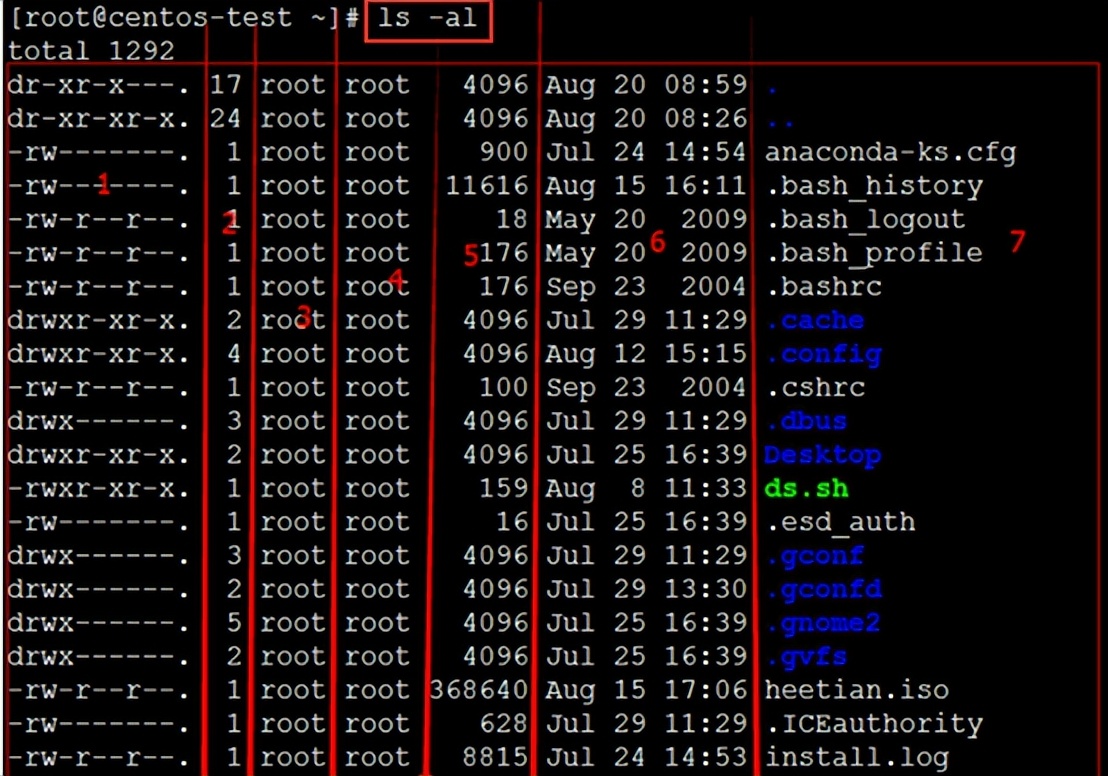 linux实训项目5文件权限管理,linux文件权限管理中5代表什么权限