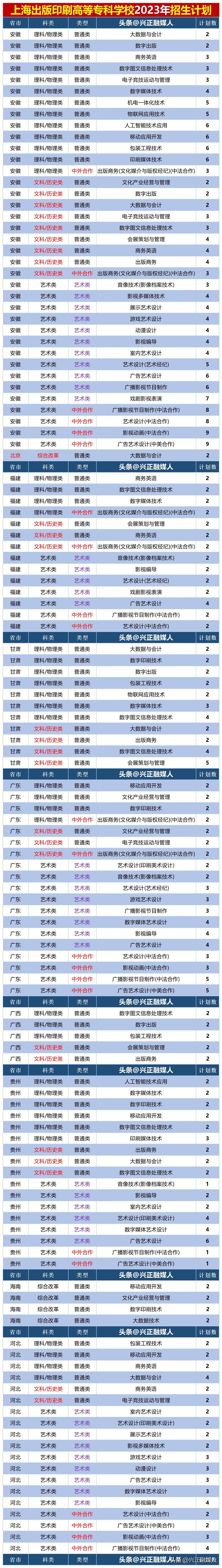 2022上海印刷高等专科招生简章,上海出版印刷高等专科王牌学校