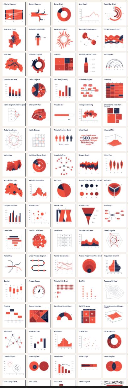 实时数据可视化网站,最好用的数据可视化