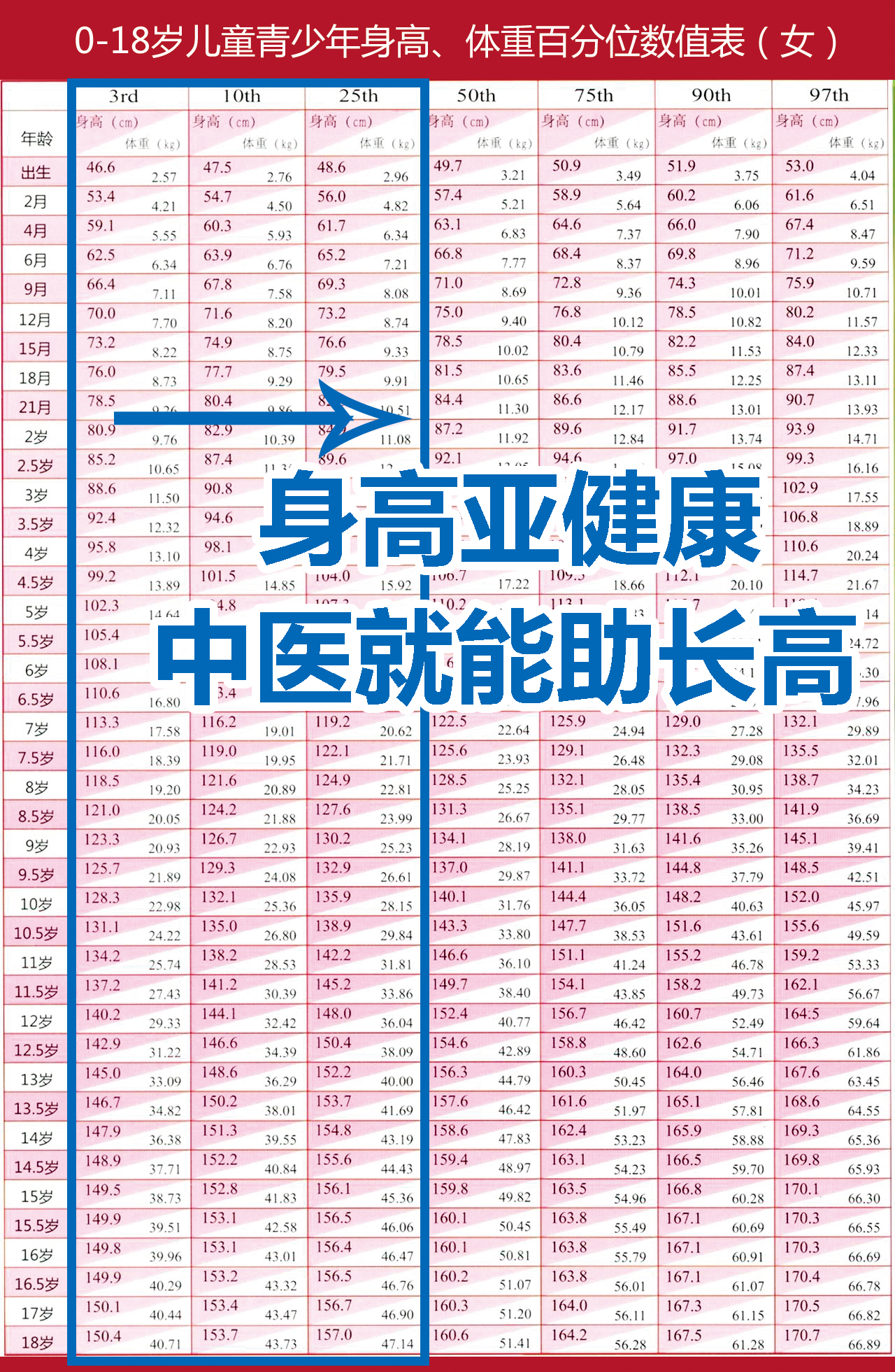 家长嫌孩子矮打激素,家长错误的帮助孩子长高方式