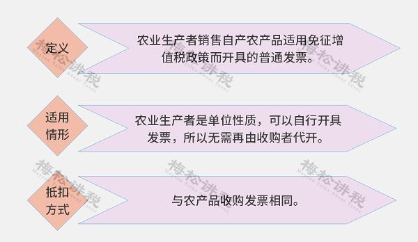 最新增值税进项税抵扣政策解读,中国现在的增值税进项税率是多少