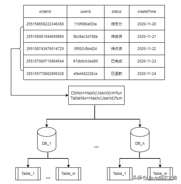 阿里二面95分钟能进入下一轮吗,阿里二面三面通过率