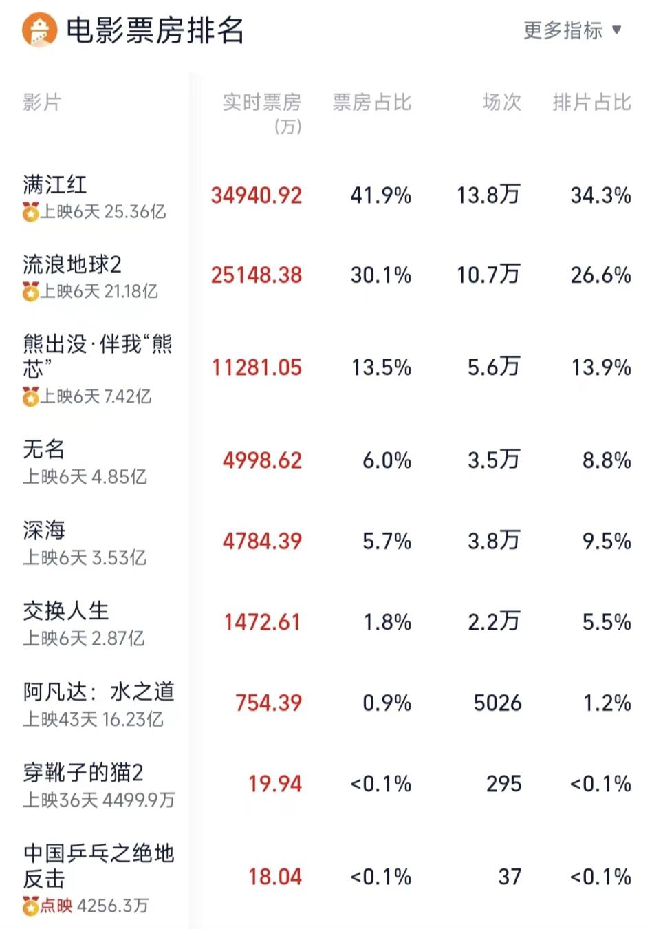 中国乒乓路透邓超,邓超的电影中国乒乓撤档了吗