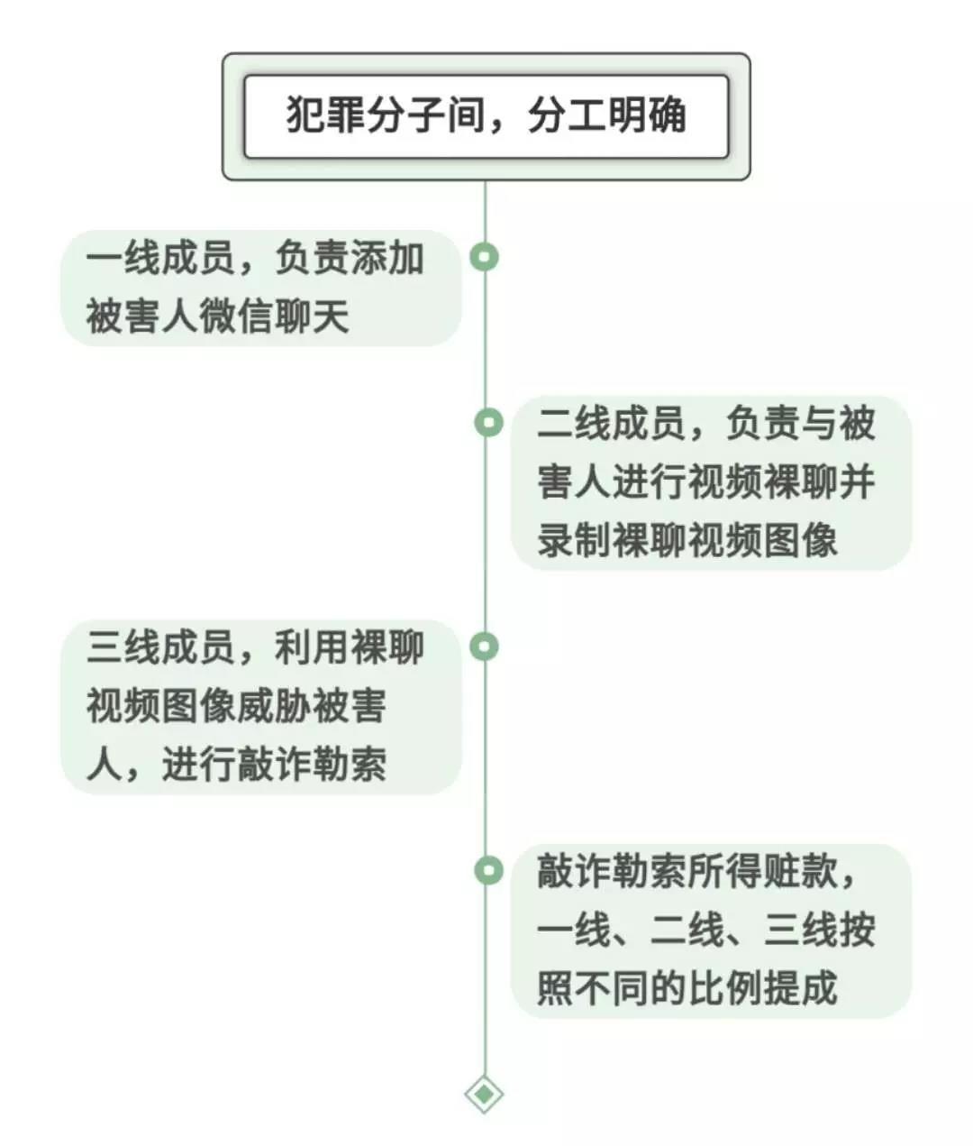 遇到裸聊被威胁怎么解决,如果遇到裸聊被威胁怎么办