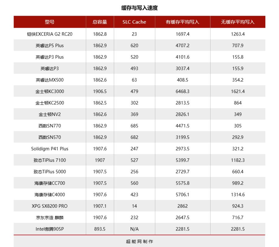 大容量ssd固态硬盘横向测评,2.5寸ssd固态硬盘评测