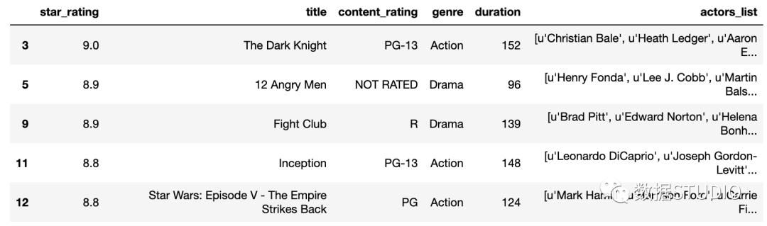 pandas统计数据常用的方法,数据分析pandas和numpy都必须要学吗