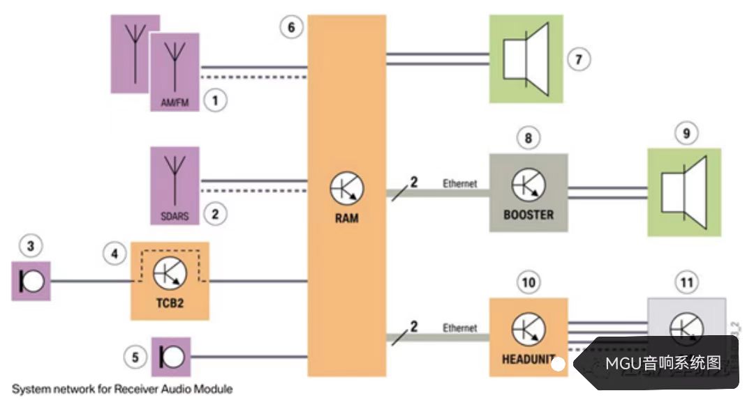 宝马x3音响怎么改划算呢,宝马x3顶配音响改装最佳方法