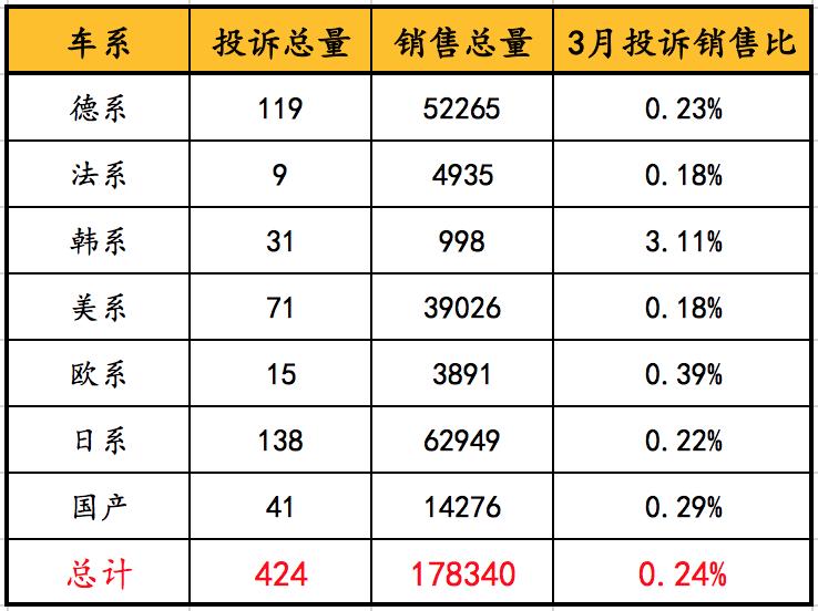 天籁的缺点及投诉,天籁投诉最多的原因