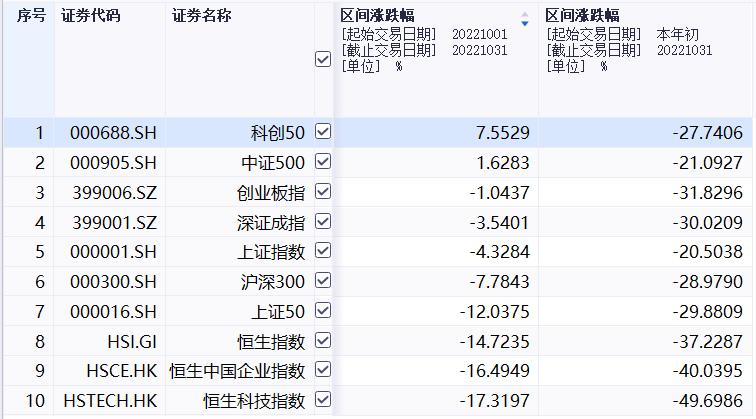11月投基攻略：大*攻反**一触即发，两大板块有机会