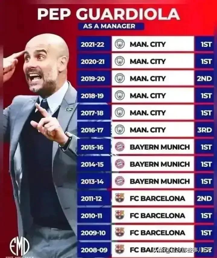 足坛十大教练之瓜迪奥拉,瓜迪奥拉是最伟大的教练了吗