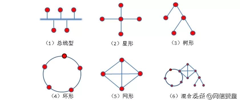 閫氫俊鍩虹鐭ヨ瘑缃戠粶鏁欏,缃戠粶閫氫俊鐭ヨ瘑