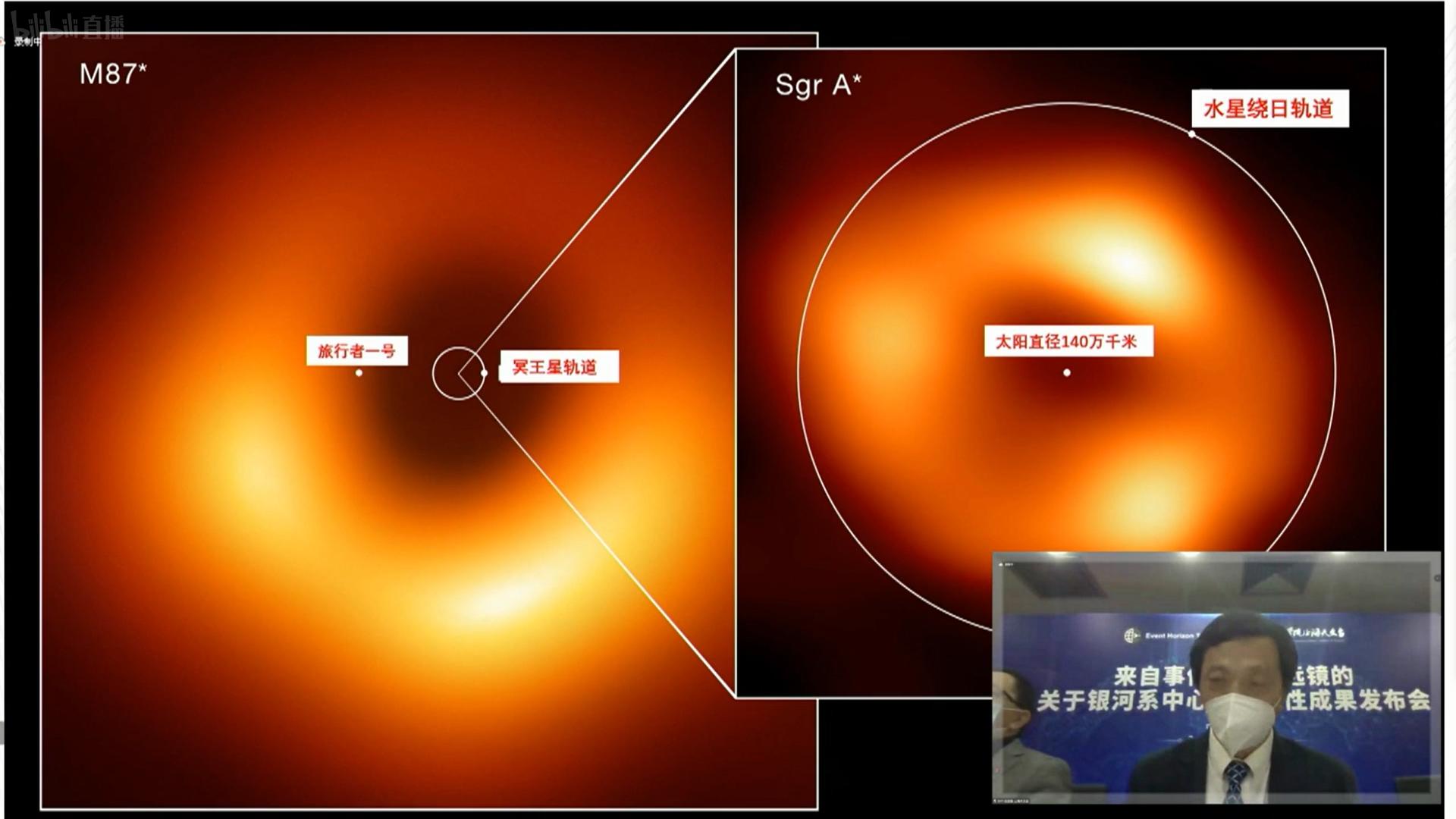 黑洞照片为什么是5500万年前的,黑洞的真实画面是什么样子的