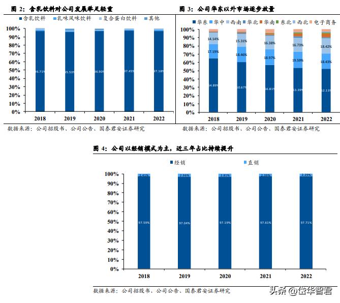 健康化趋势引领含乳饮料行业扩容，李子园：细分龙头地位持续巩固