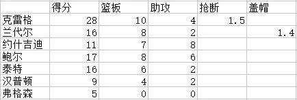 周琦这26个瞬间让他完成了蜕变,周琦2021年总结