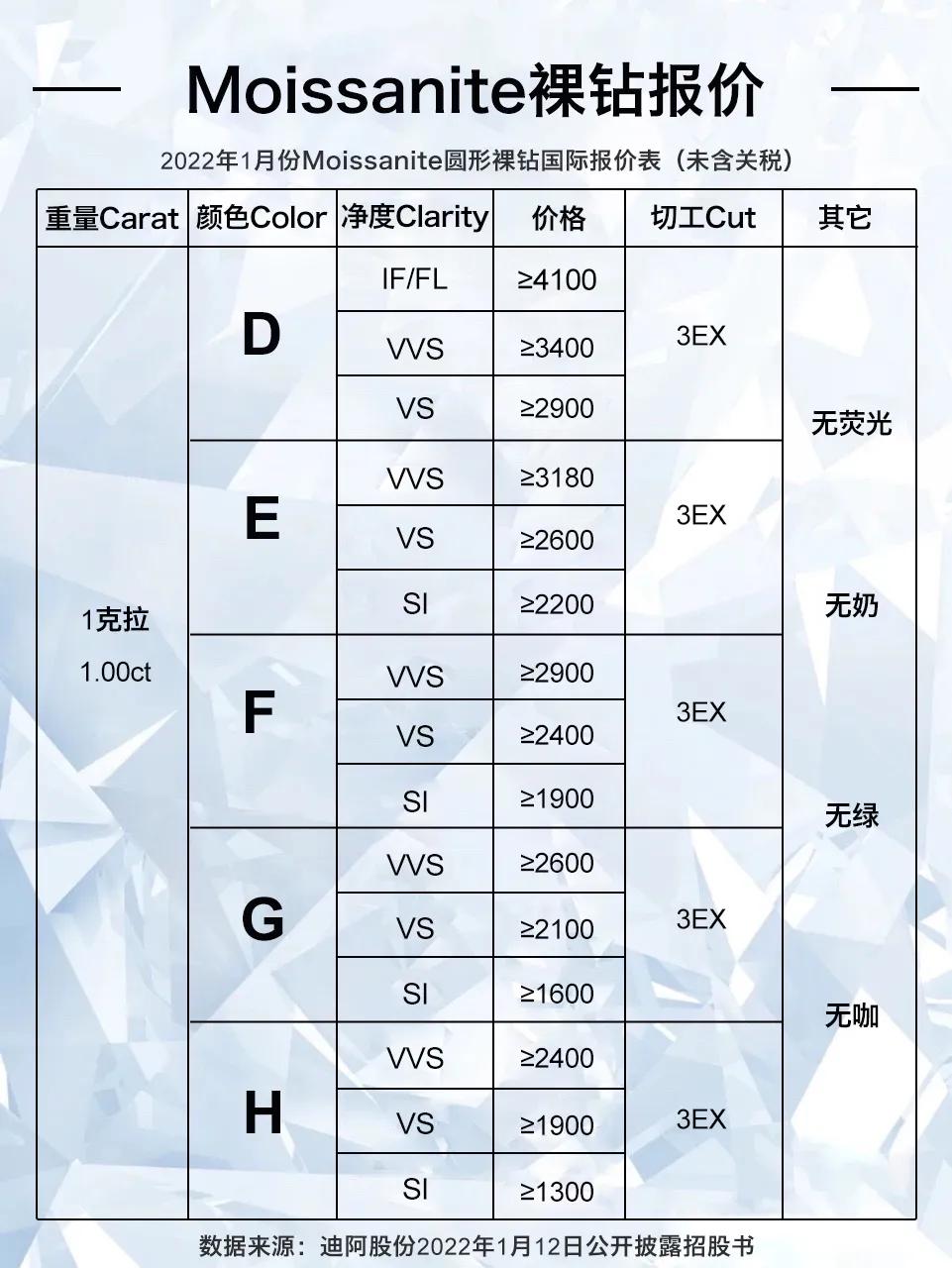 如何区分钻石和莫桑石,分辨莫桑石和钻石的区别