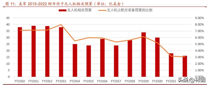 收藏|无人机与复合材料的前世今生（海外篇）