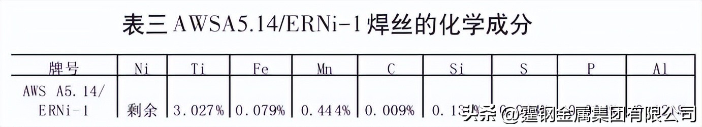 镍及镍合金焊接参数,ni200镍基合金密度