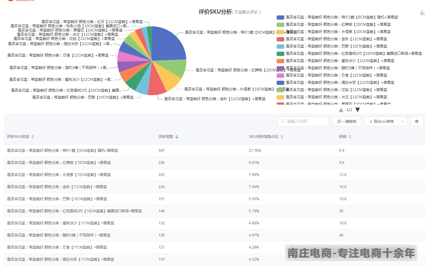 有流量没转化怎么办,直播有流量没转化怎么办