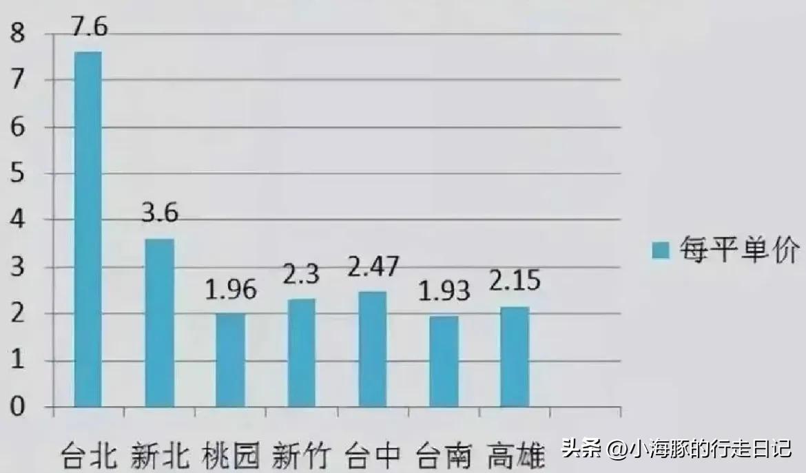 大陆同胞坐着假高铁，吃不起茶叶蛋？台湾同胞住着大别墅？