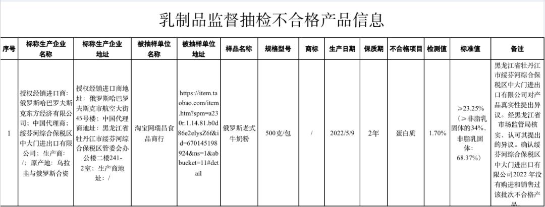 重庆297批次食品抽检情况公布,甘肃食品第16批次抽检最新通告